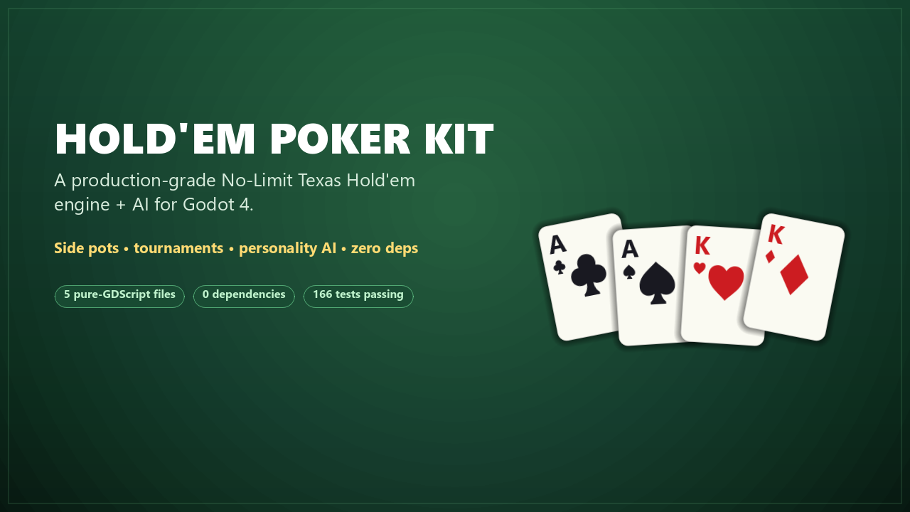 Hold'em Poker Kit promo banner showing playing cards and feature highlights